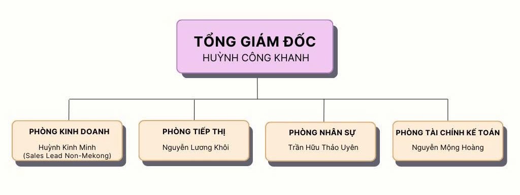 Ảnh sơ đồ tổ chức